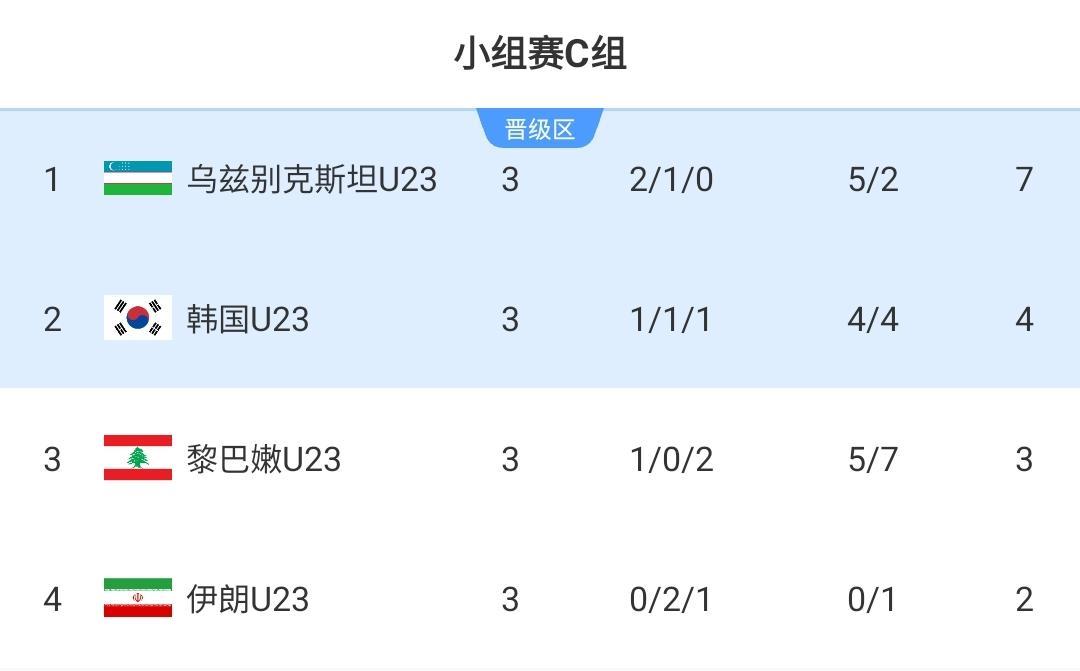 开云-对手确定了！国足U23小组第一出线将战韩国，输泰国仍有晋级可能
